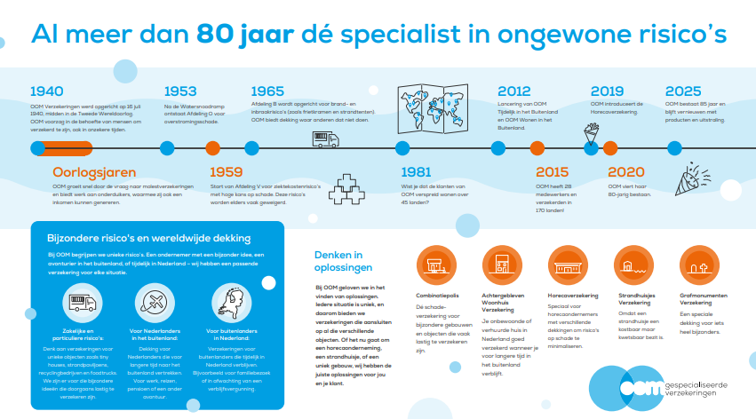 Infographic OOM Verzekeringen